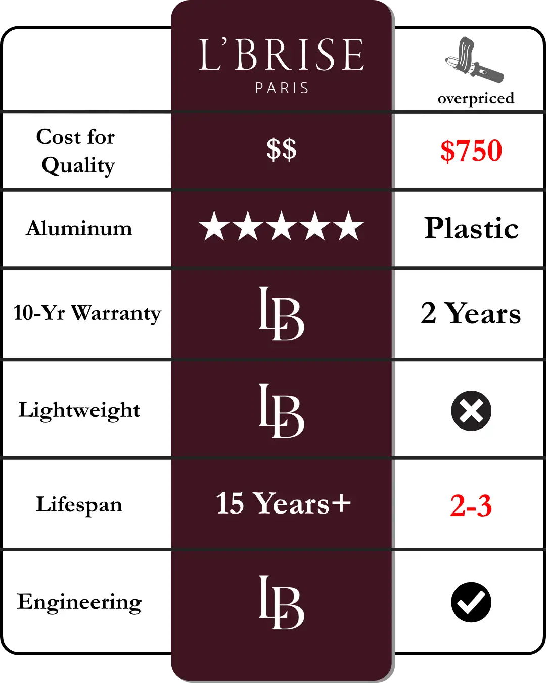 L'Brise Paris® | Official Website