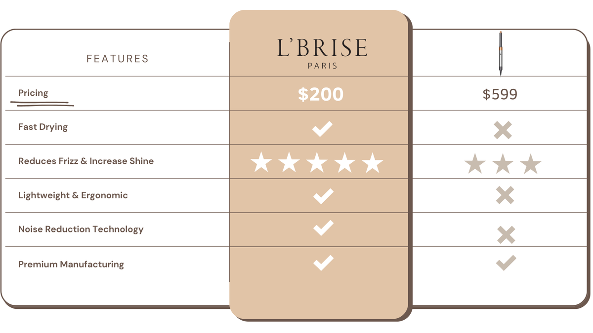 L'Brise Paris® | Official Website