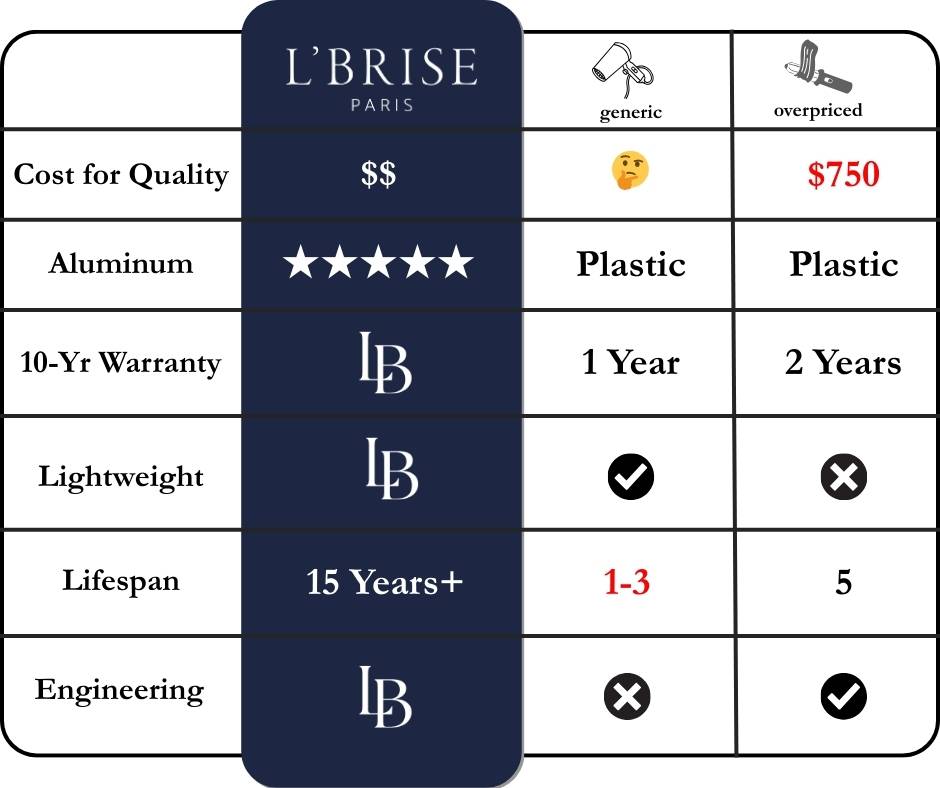 L'Brise Paris® | Official Website