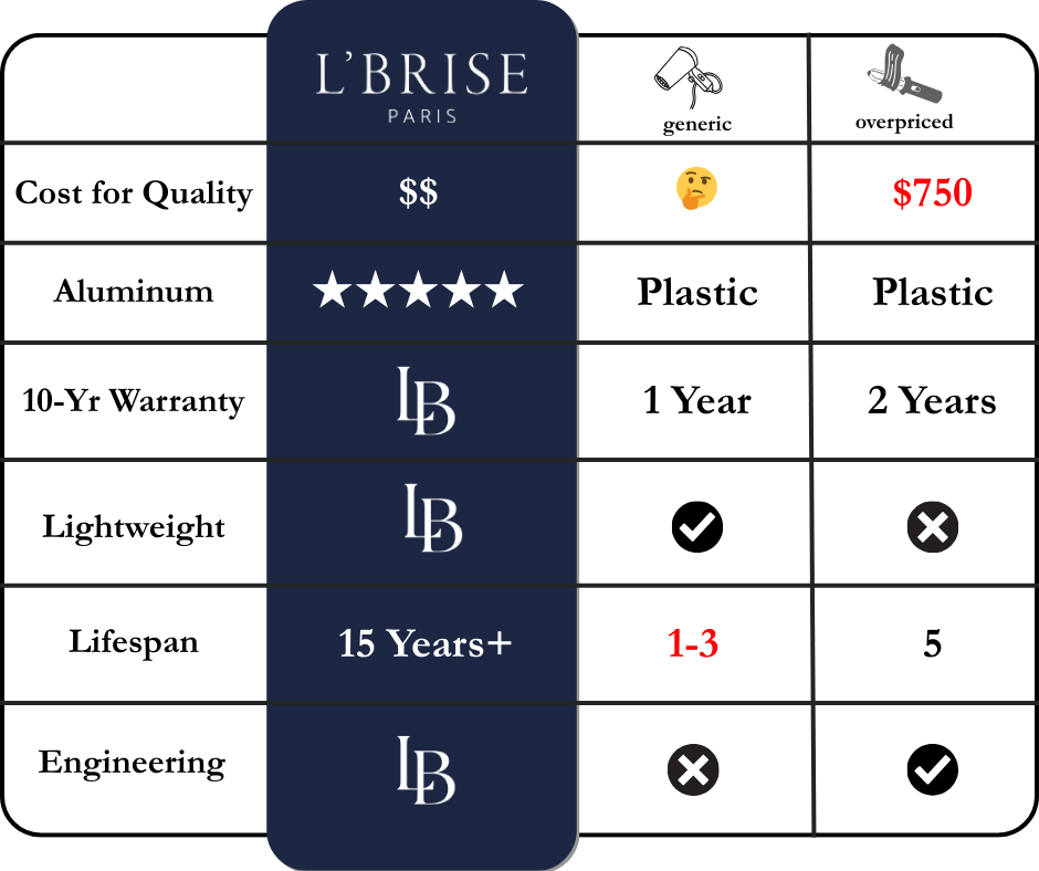L'Brise Paris® | Official Website